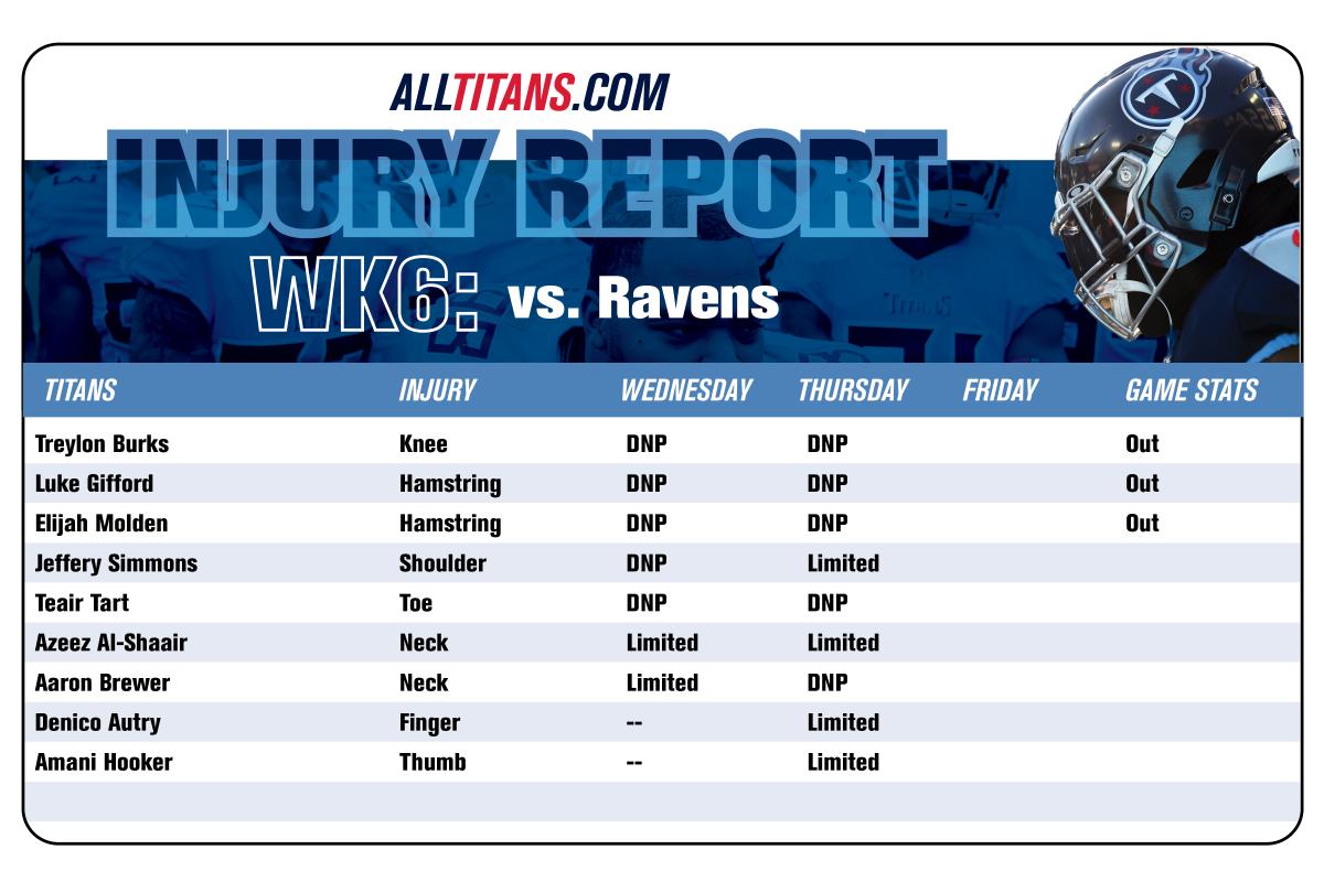 Injury Report Thursday 11/12